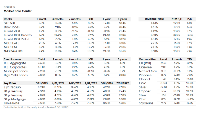 Market Data center table