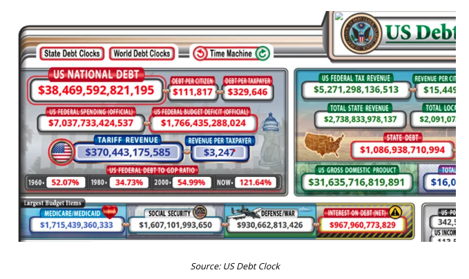 US debts