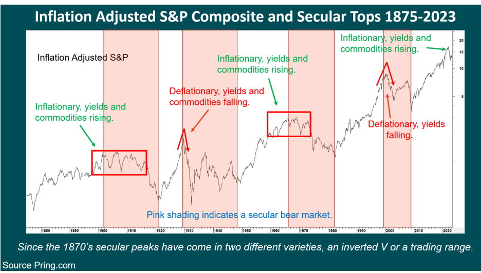 composite and secular top