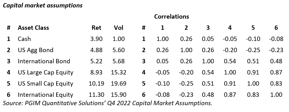 capital market