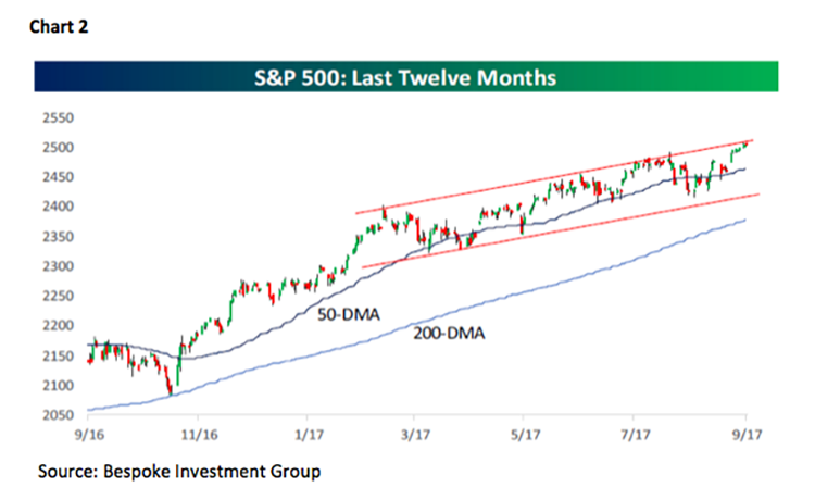 Jeff Saut