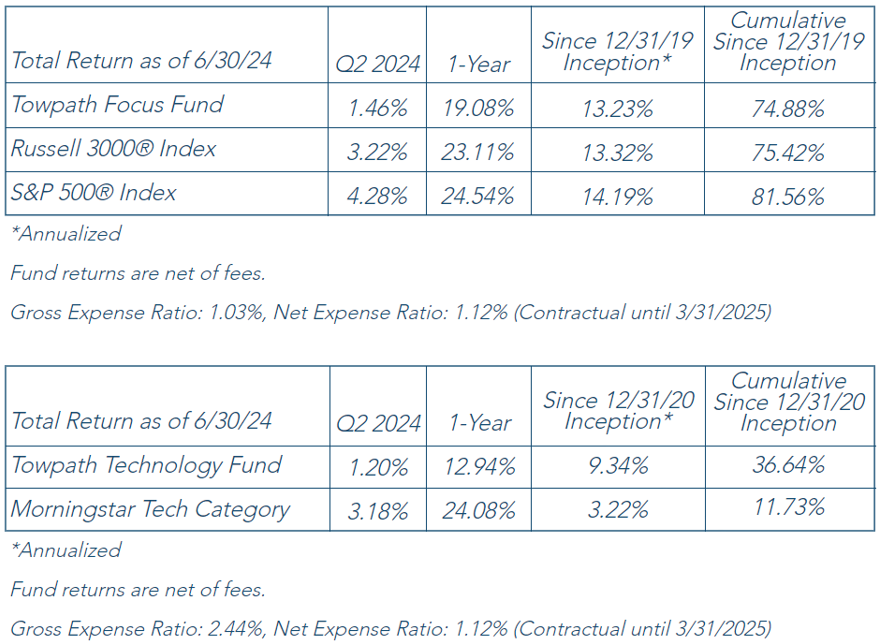 total return