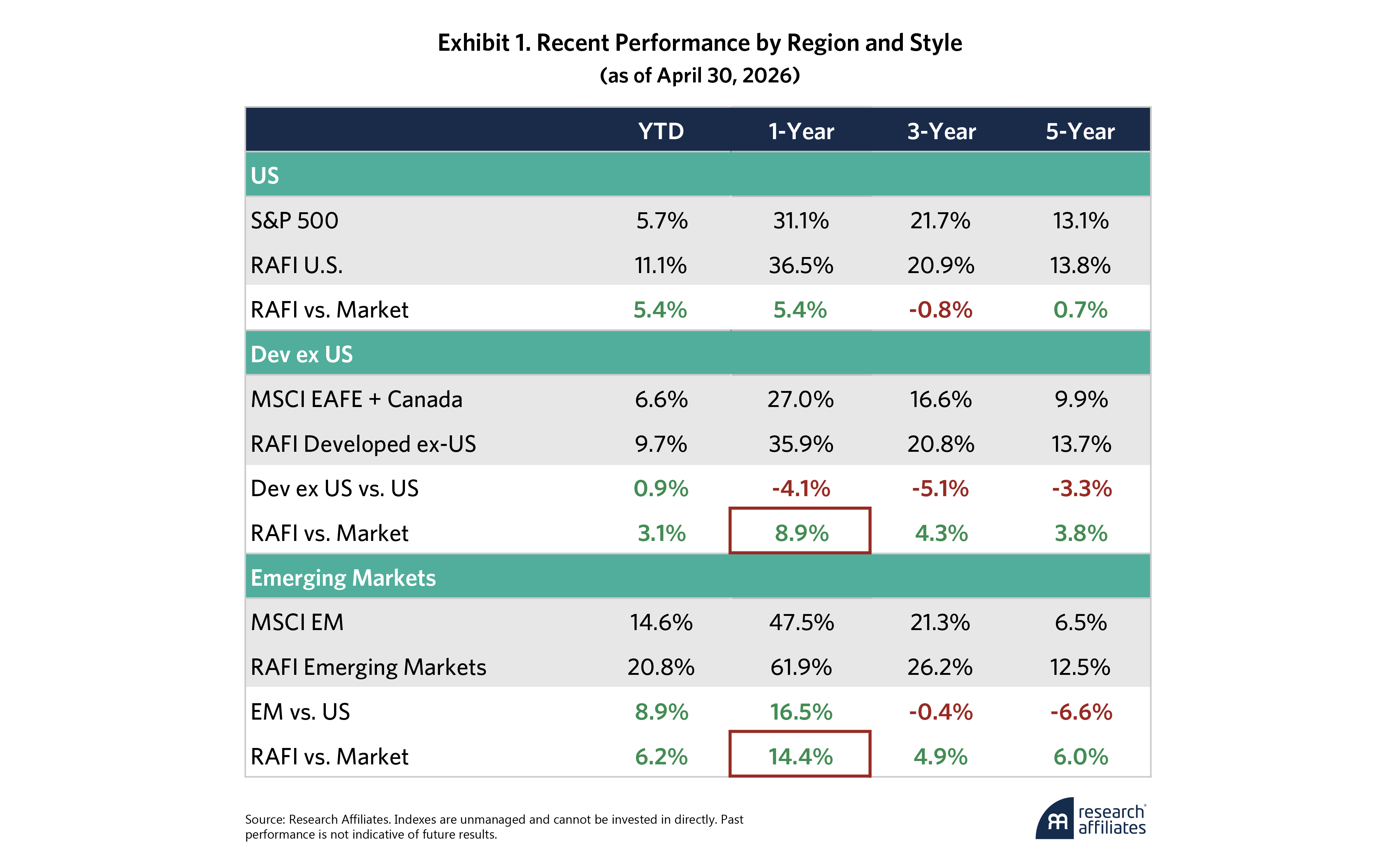 1115-capital-market-insights-the-momentum-trade-thats-still-on-sale-exhibit-1.png