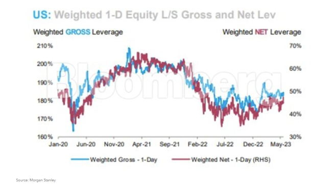 US Weighted 1D Equity