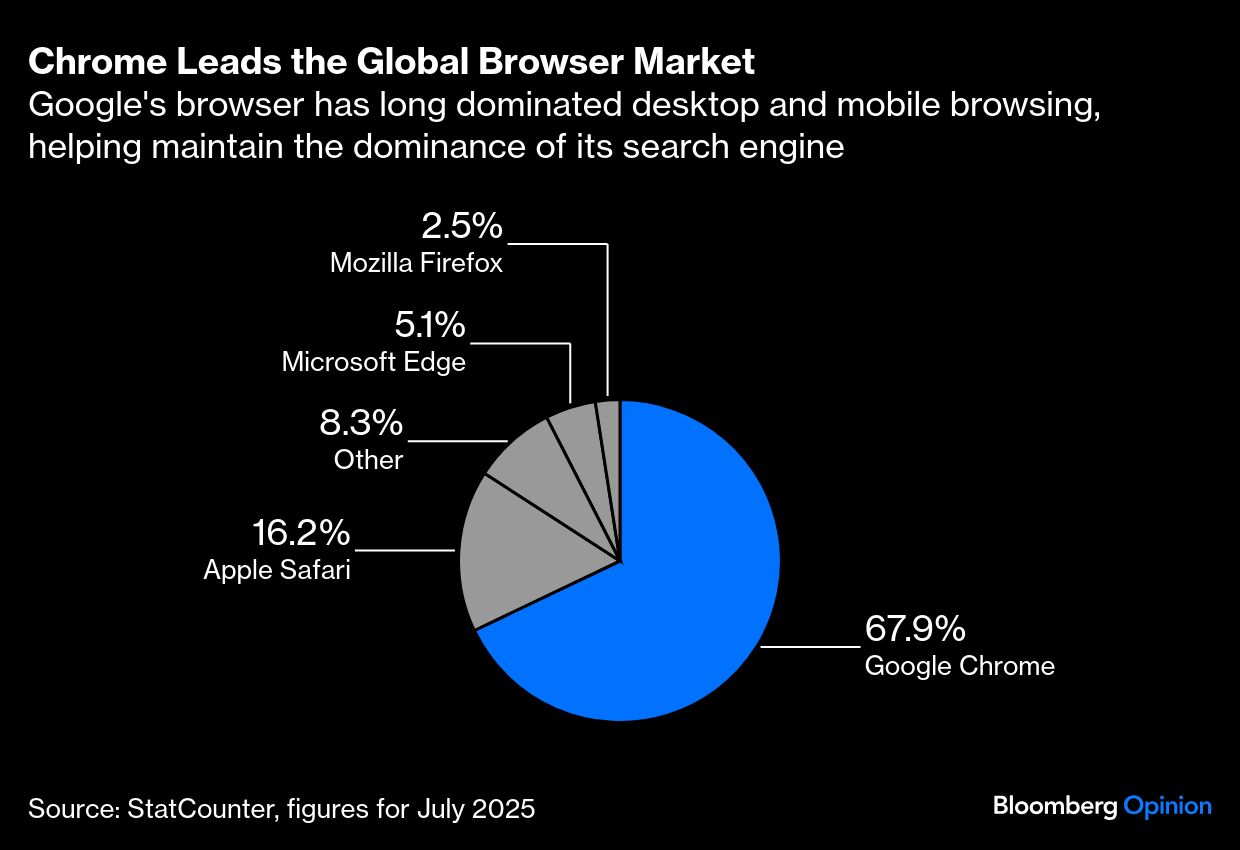 BB Chrome
