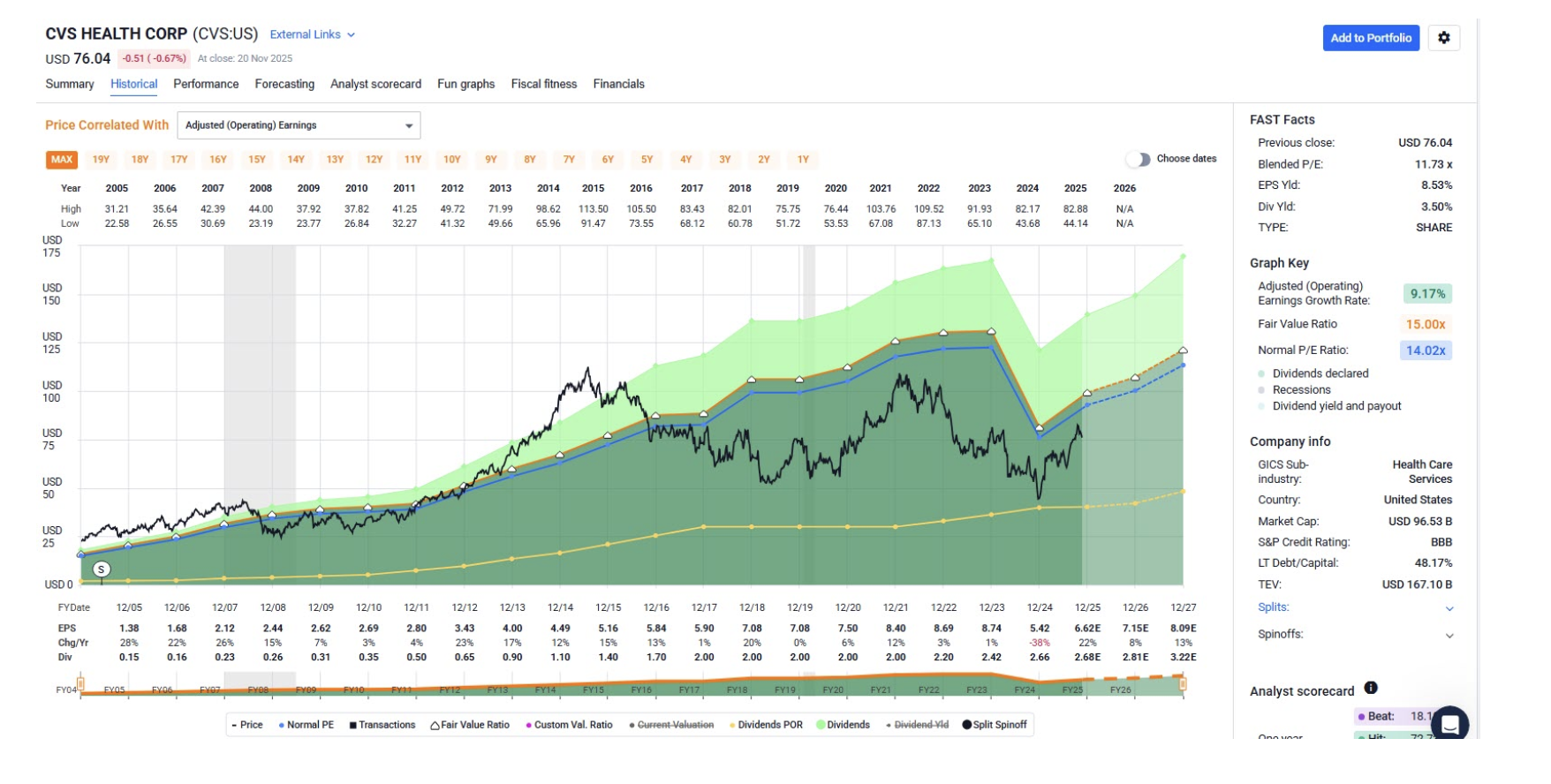 CVS Health Corp