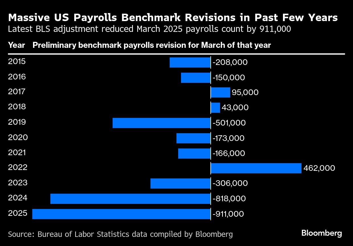 BB Massive payrolls