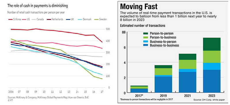 Weekly Economic Commentary - 11/22/19 - Chart 3