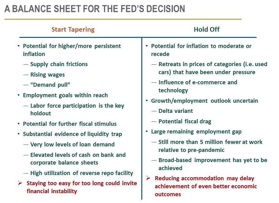 Chart: A balance sheet for the Fed's decision