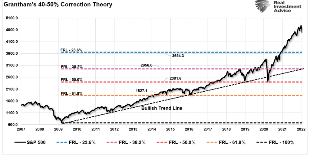 Grantham, Grantham: We’re In An Epic Bubble