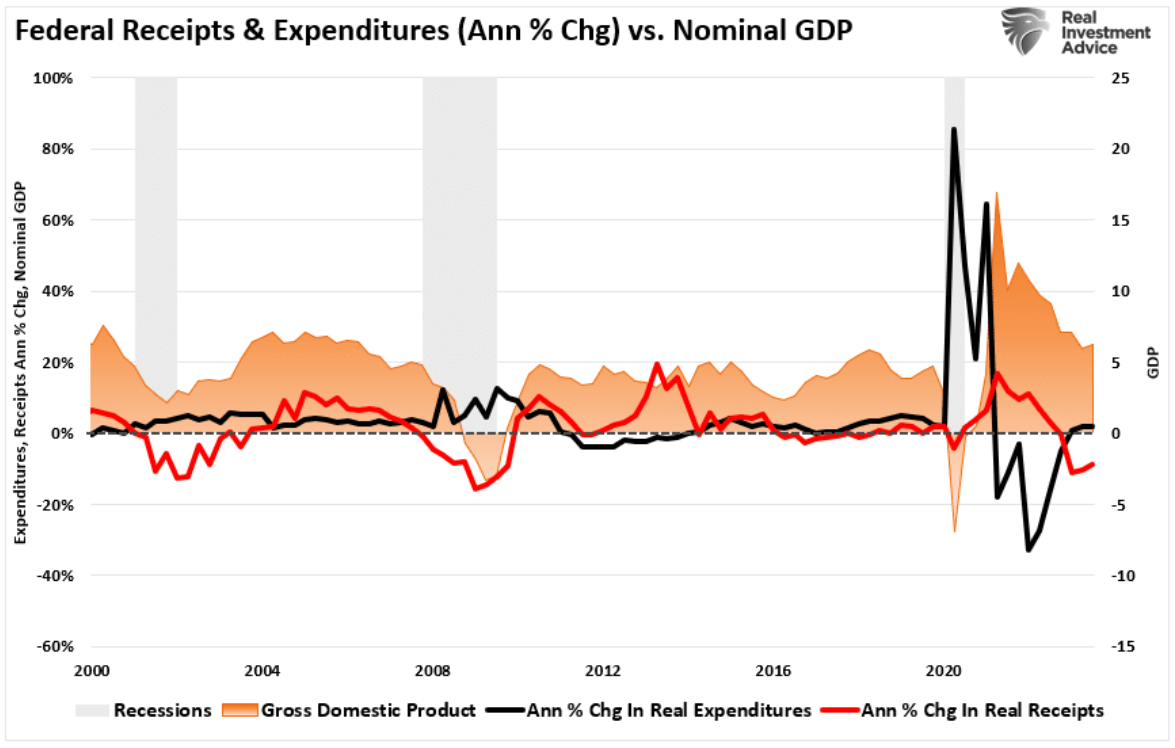 federal receipts