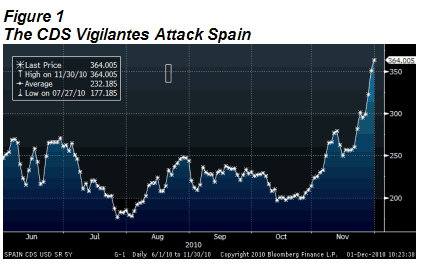 CDS Vigilantes Attack Spain