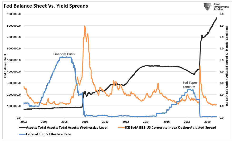 Fed's Monetary Policy, The Fed’s Monetary Policy Has Screwed Americans
