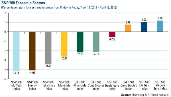 Domestic Equity Market - U.S. Global Investors