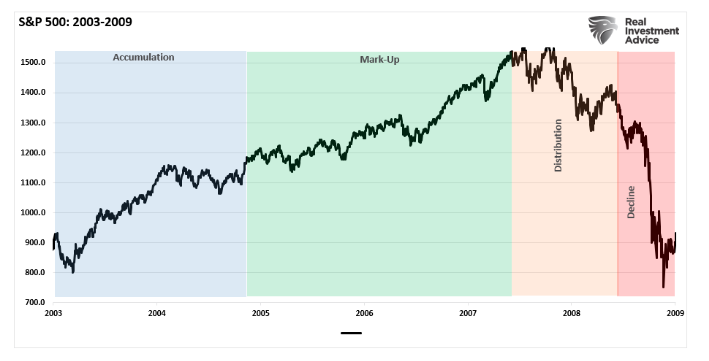 S&P graph
