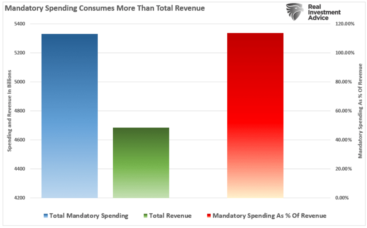 spending consumes