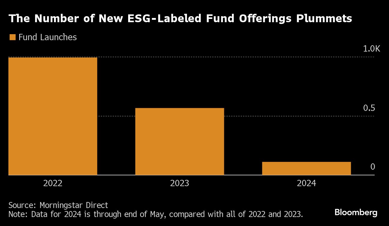 number of new esg