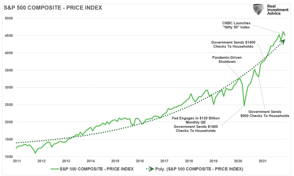 CNBC Index, CNBC Index Of MoMo Stocks A Sign Of Exuberance