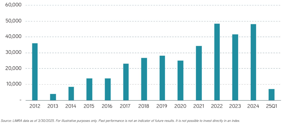 LIMRA pension graph