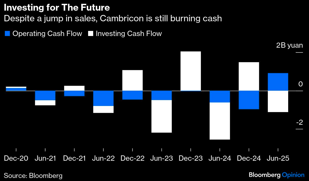 investing for future