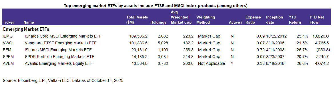 top emerging market etfs