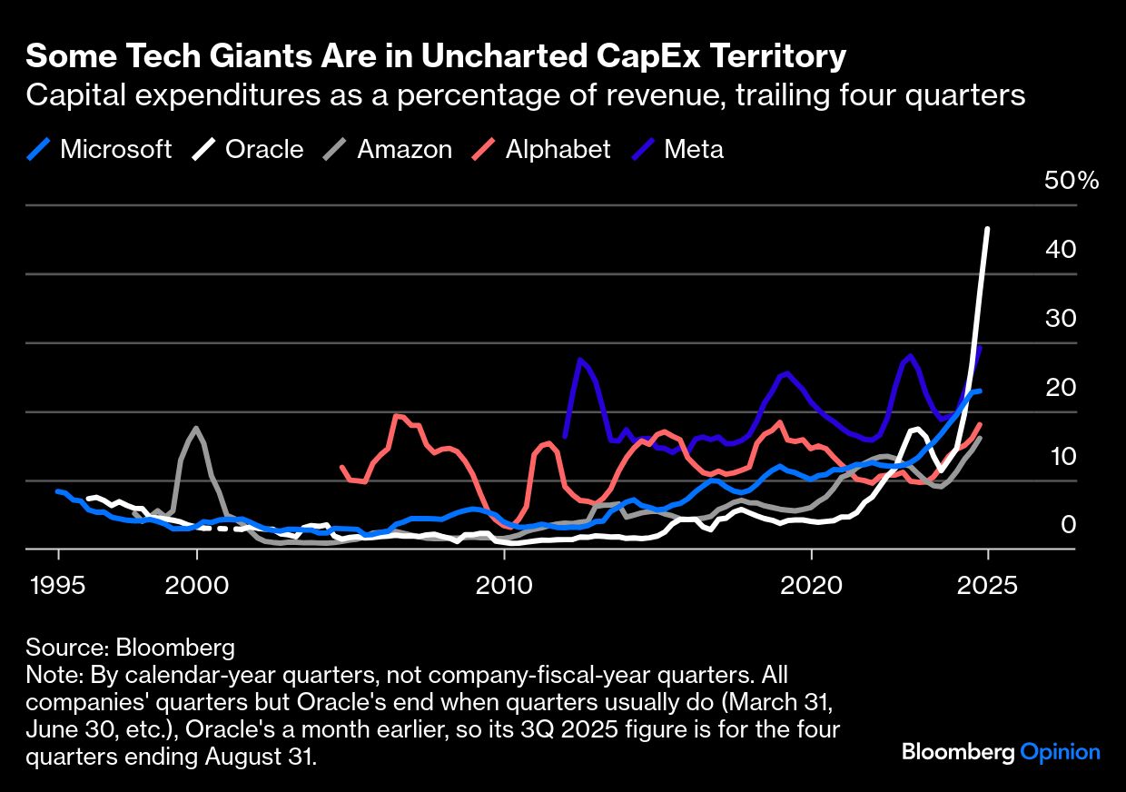 Tech Giants