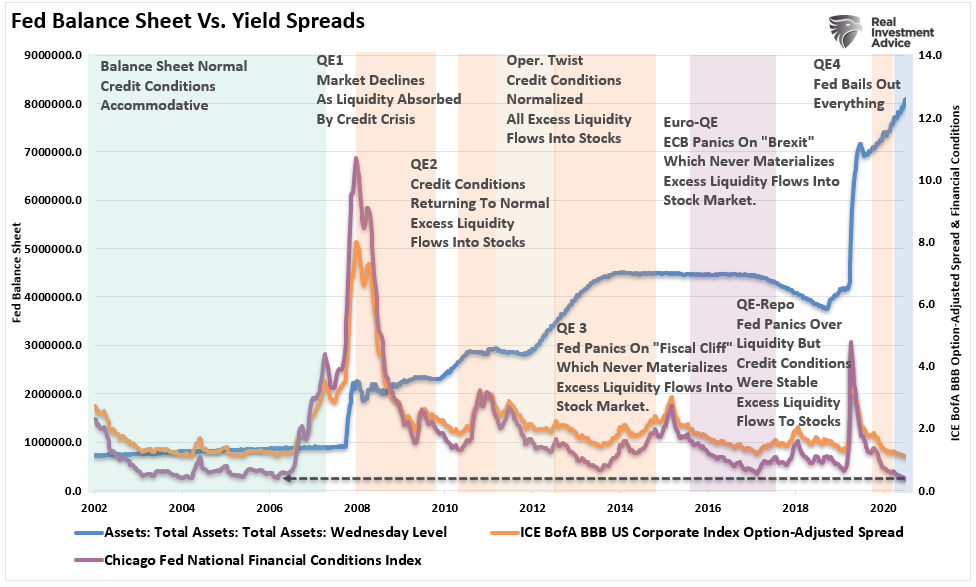 Capitalism Equal Corporatism, #MacroView: Capitalism Does Not Equal Corporatism – Pt. 2