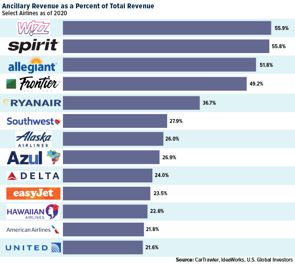 Top 10 Biggest Importers in the S&p 500