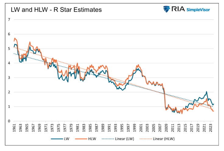 LW and HLW graph