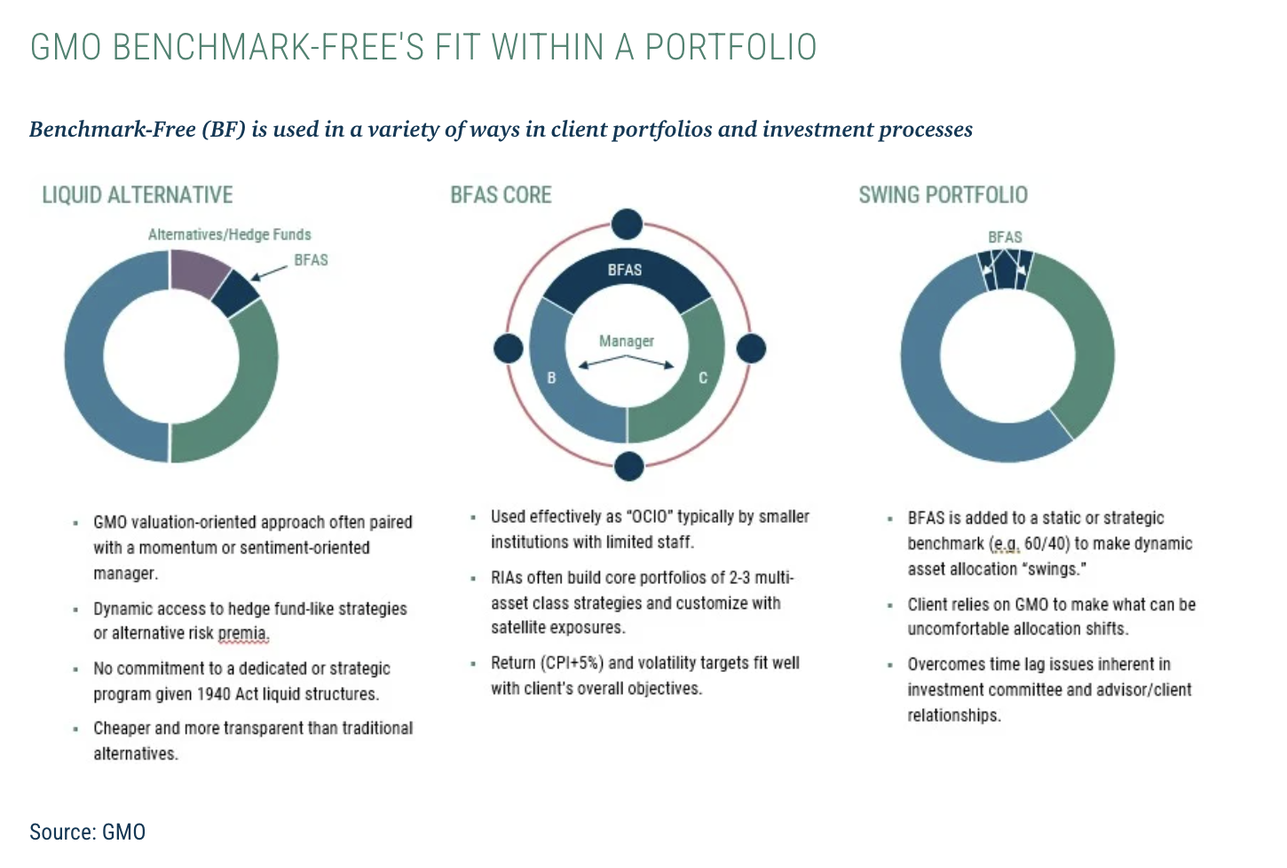 GMO Benchmark-Free's Fit within a Portfolio