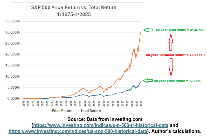 S&P 500