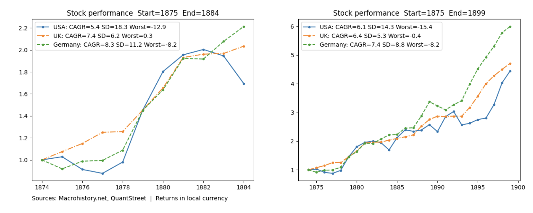 stock performance chart