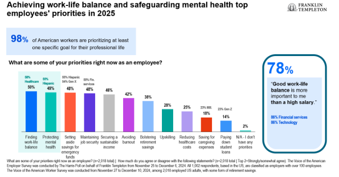 Achieving work-life balance graph