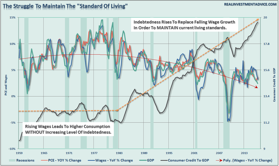 gdp-wages-savings-debt-092516