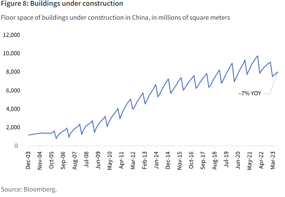 Buildings under construction