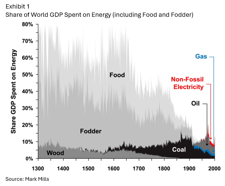 share of world gdp