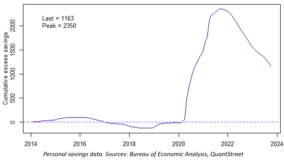 cumulative data