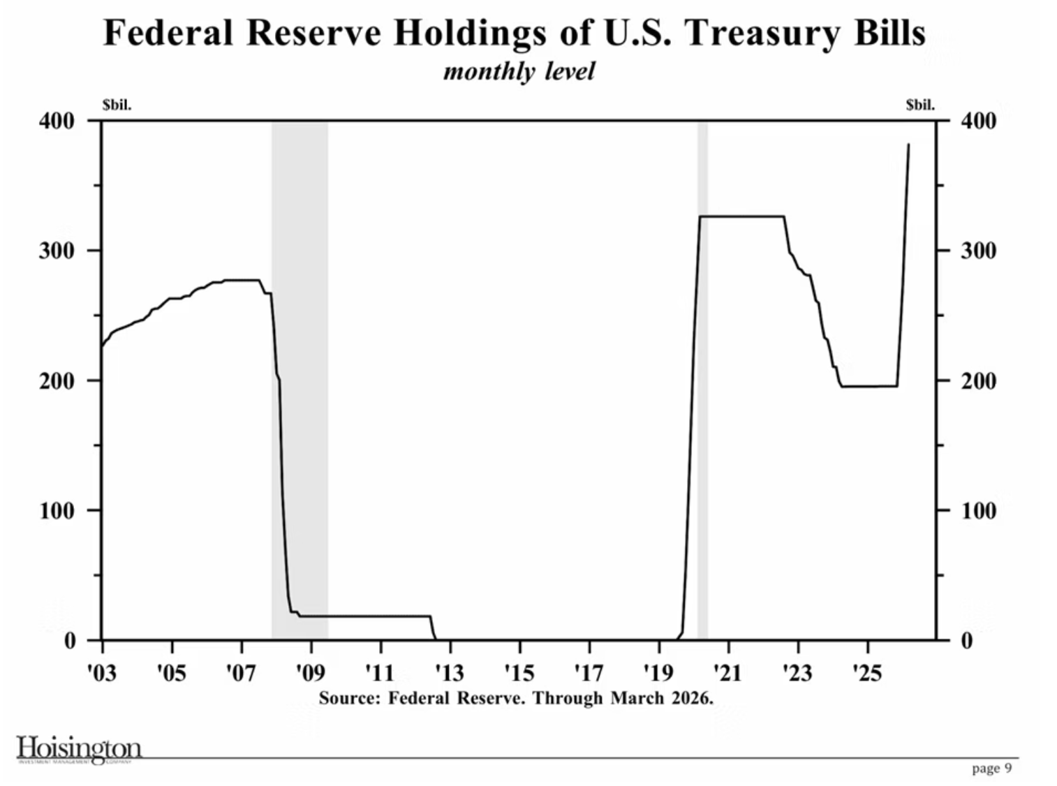 federal reserve