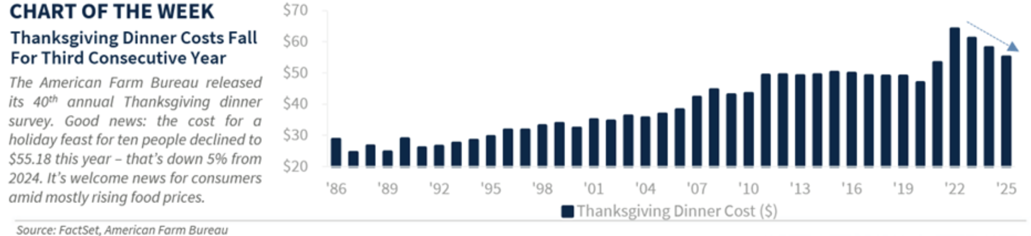 chart of the week