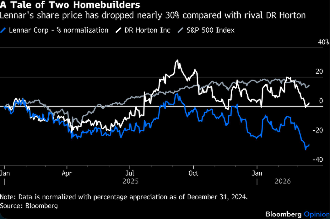 tale of 2 homebuilders