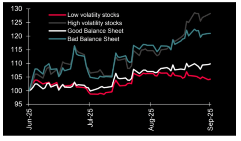 Low volatility stocks