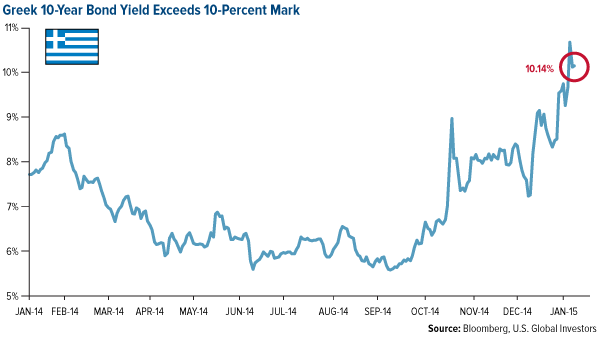 CRB-Commodity-Index-and-Dollar-Index-Slump-to-2003