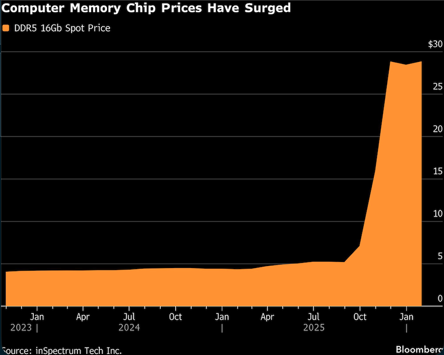 computer memory chip