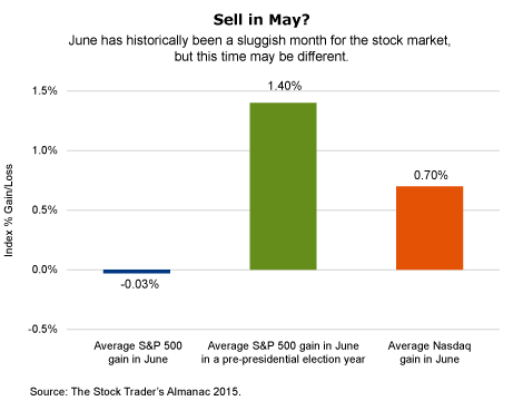 Sell in May