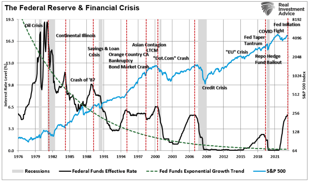 federal reserve and financial crisis
