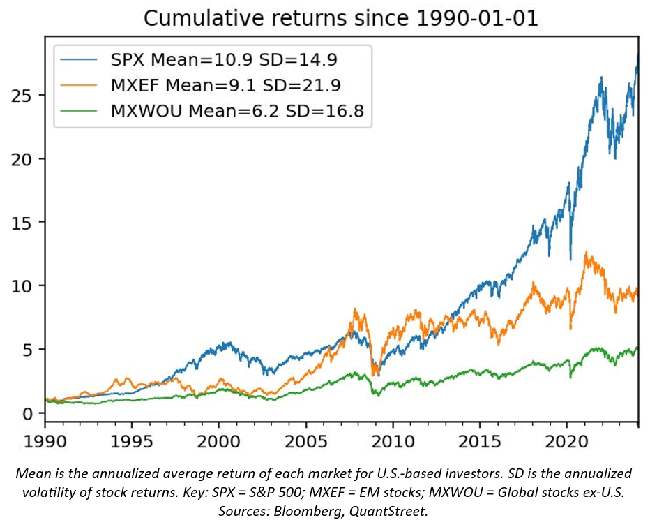 cumulative returns