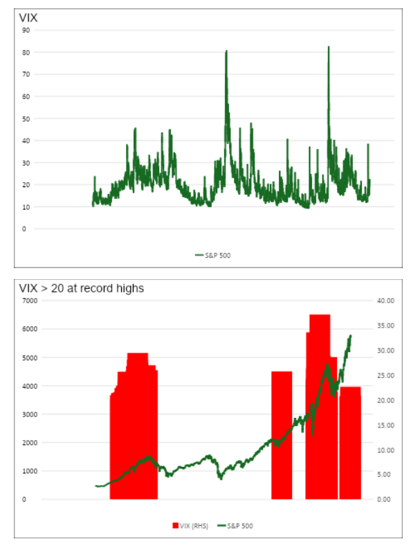vix