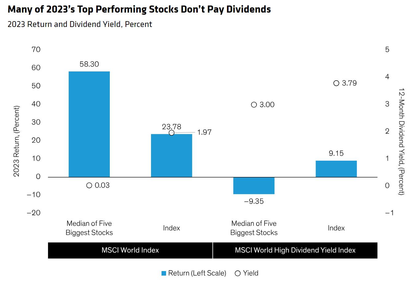 2023 top performing stocks