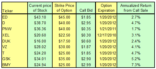 Model High Yield