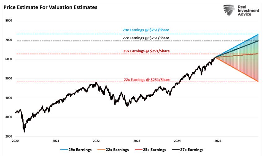 price estimates
